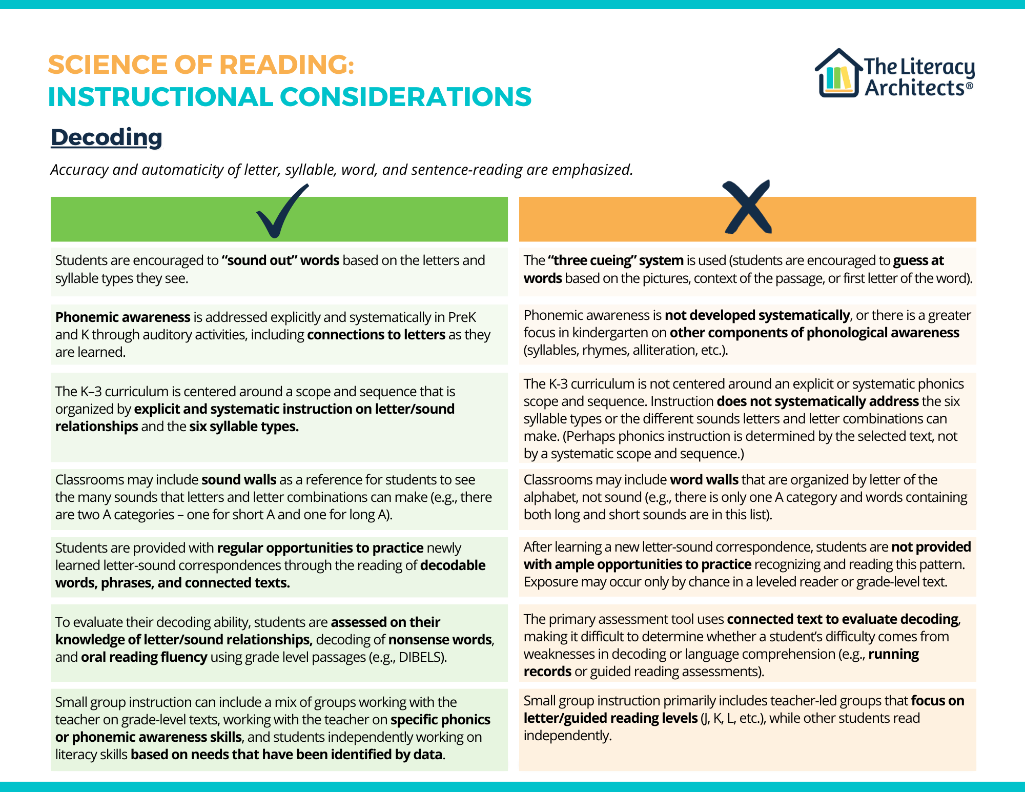 Science of Reading Instructional Considerations