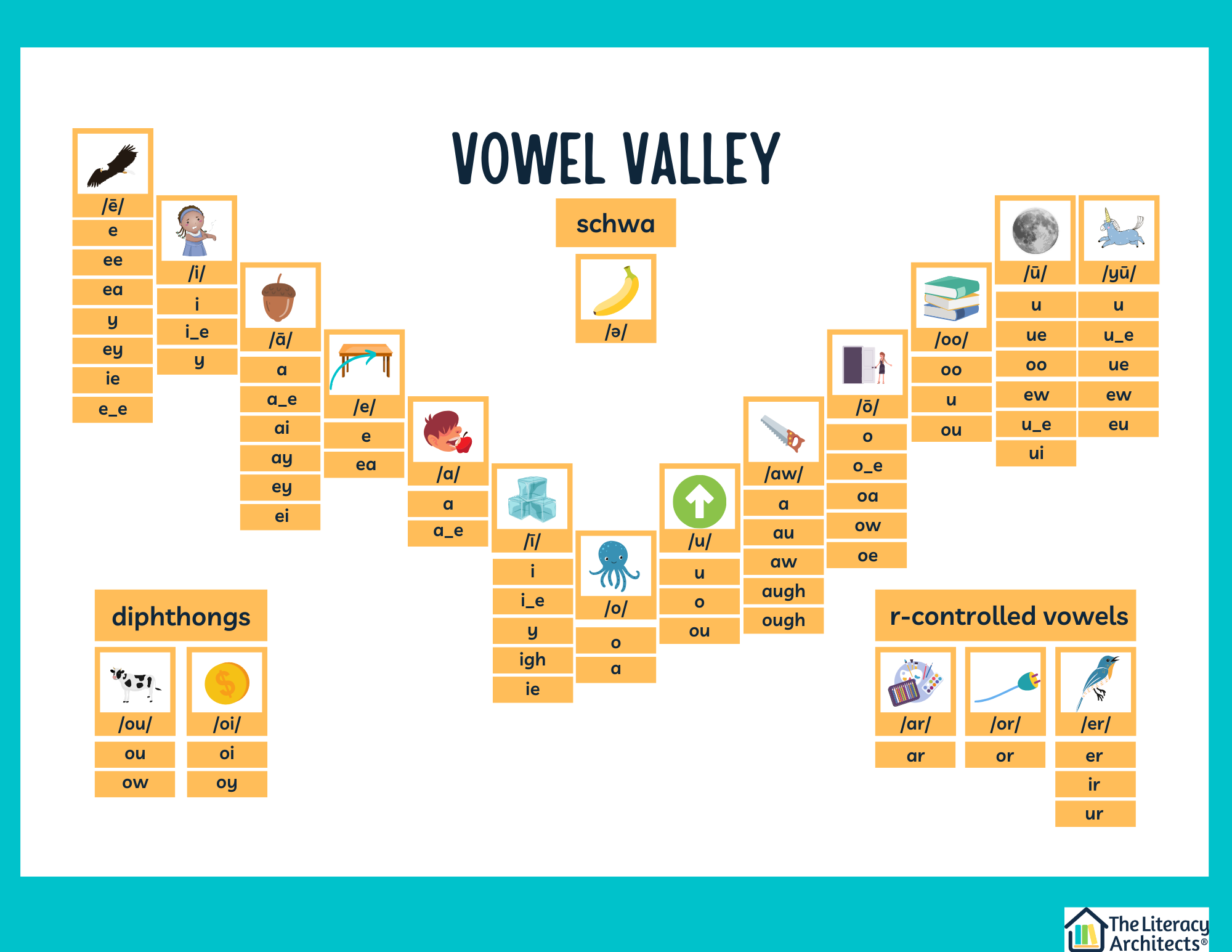 vowel valley