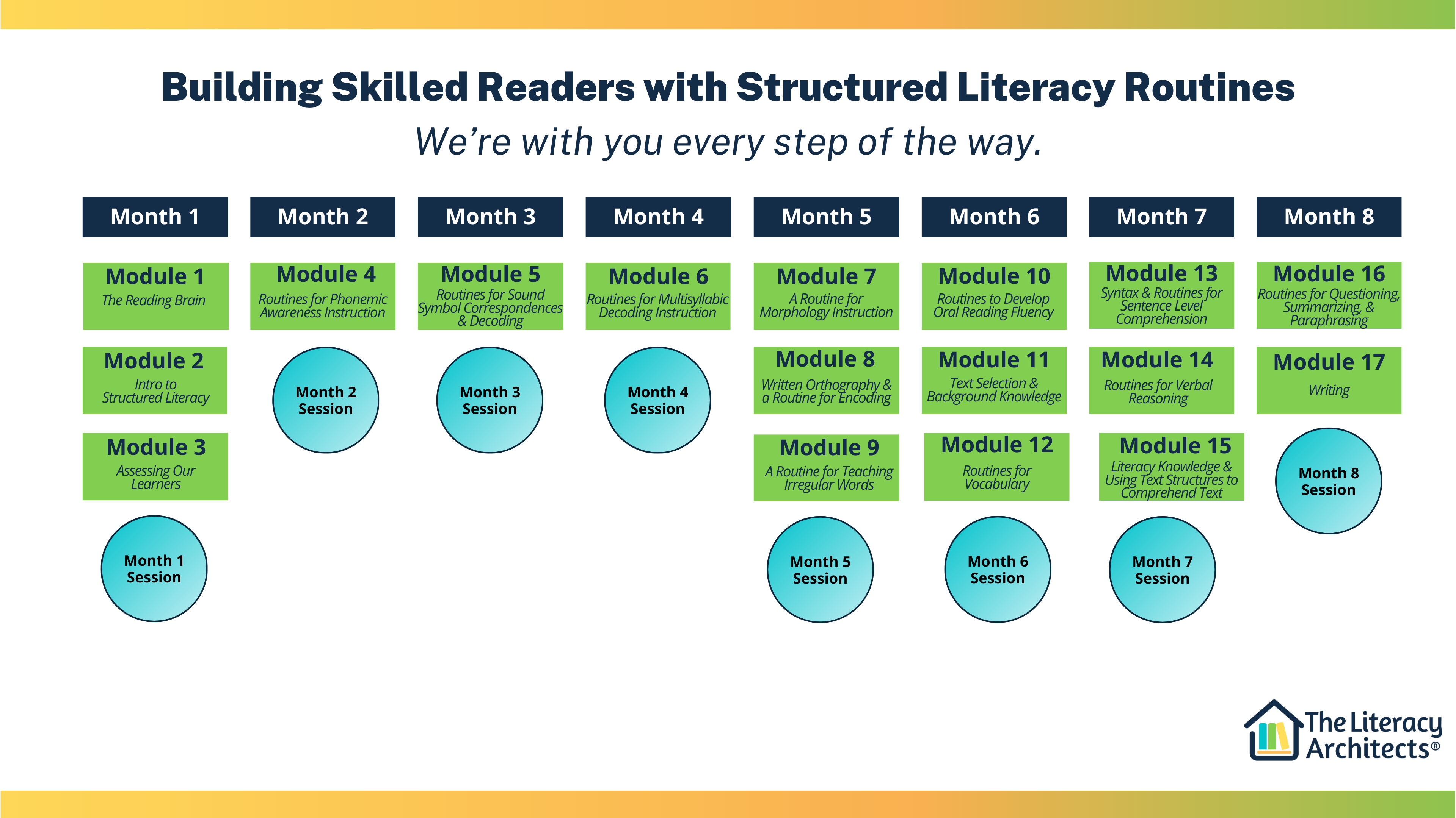 Building Skilled Readers with Structured Literacy Routines<br />
